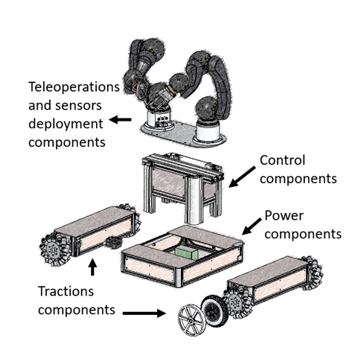 CERNbot components